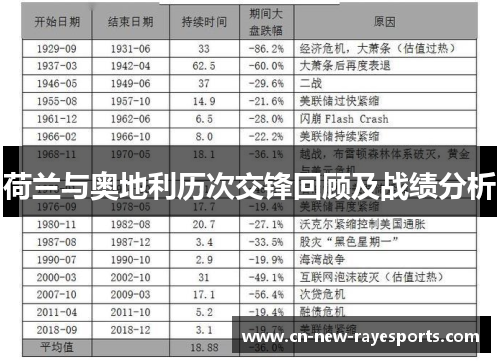 荷兰与奥地利历次交锋回顾及战绩分析