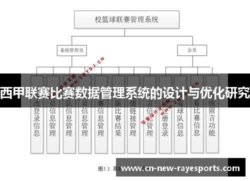 西甲联赛比赛数据管理系统的设计与优化研究