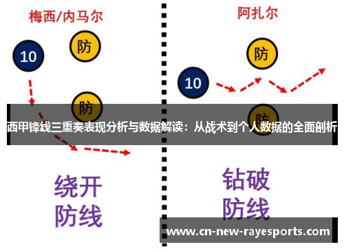 西甲锋线三重奏表现分析与数据解读:从战术到个人数据的全面剖析 西甲锋线三重奏表现分析与数据解读:从战术到个人数据的全面剖析