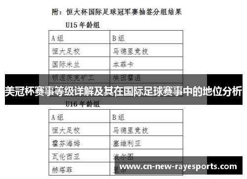 美冠杯赛事等级详解及其在国际足球赛事中的地位分析 美冠杯赛事等级详解及其在国际足球赛事中的地位分析