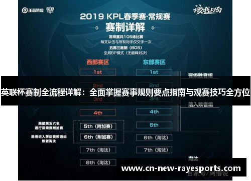 英联杯赛制全流程详解:全面掌握赛事规则要点指南与观赛技巧全方位 英联杯赛制全流程详解:全面掌握赛事规则要点指南与观赛技巧全方位