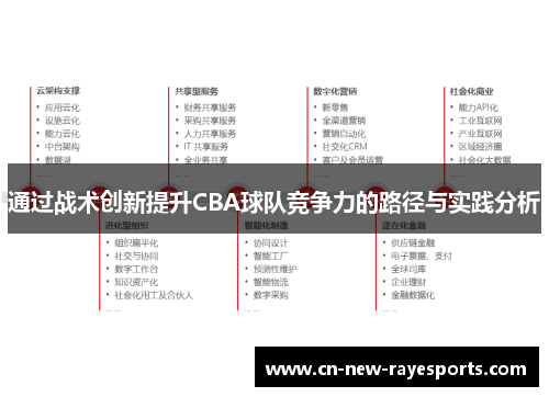 通过战术创新提升CBA球队竞争力的路径与实践分析