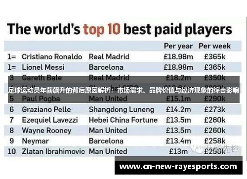 足球运动员年薪飙升的背后原因解析：市场需求、品牌价值与经济现象的综合影响