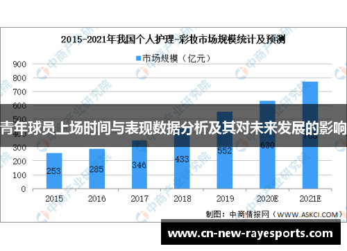 青年球员上场时间与表现数据分析及其对未来发展的影响