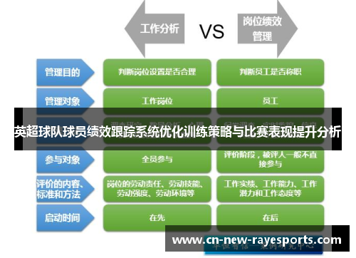 英超球队球员绩效跟踪系统优化训练策略与比赛表现提升分析