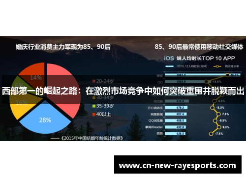 西部第一的崛起之路：在激烈市场竞争中如何突破重围并脱颖而出