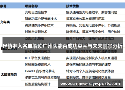 足协准入名单解读广州队能否成功突围与未来前景分析