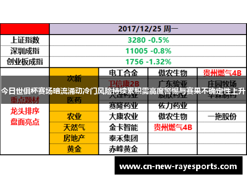 今日世俱杯赛场暗流涌动冷门风险持续累积需高度警惕与赛果不确定性上升 今日世俱杯赛场暗流涌动冷门风险持续累积需高度警惕与赛果不确定性上升