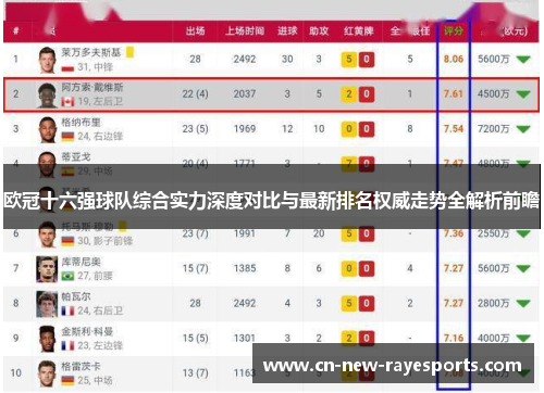 欧冠十六强球队综合实力深度对比与最新排名权威走势全解析前瞻 欧冠十六强球队综合实力深度对比与最新排名权威走势全解析前瞻