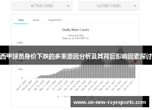 西甲球员身价下跌的多重原因分析及其背后影响因素探讨 西甲球员身价下跌的多重原因分析及其背后影响因素探讨