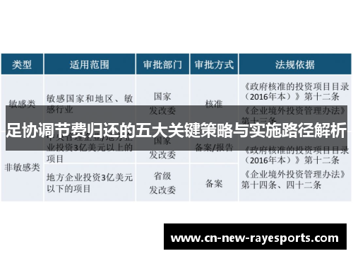 足协调节费归还的五大关键策略与实施路径解析 足协调节费归还的五大关键策略与实施路径解析