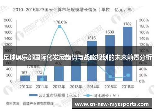 足球俱乐部国际化发展趋势与战略规划的未来前景分析 足球俱乐部国际化发展趋势与战略规划的未来前景分析