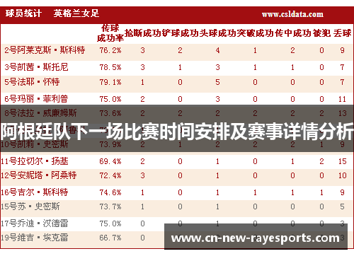 阿根廷队下一场比赛时间安排及赛事详情分析