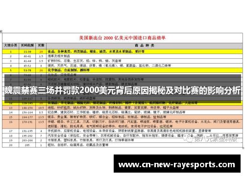 魏震禁赛三场并罚款2000美元背后原因揭秘及对比赛的影响分析